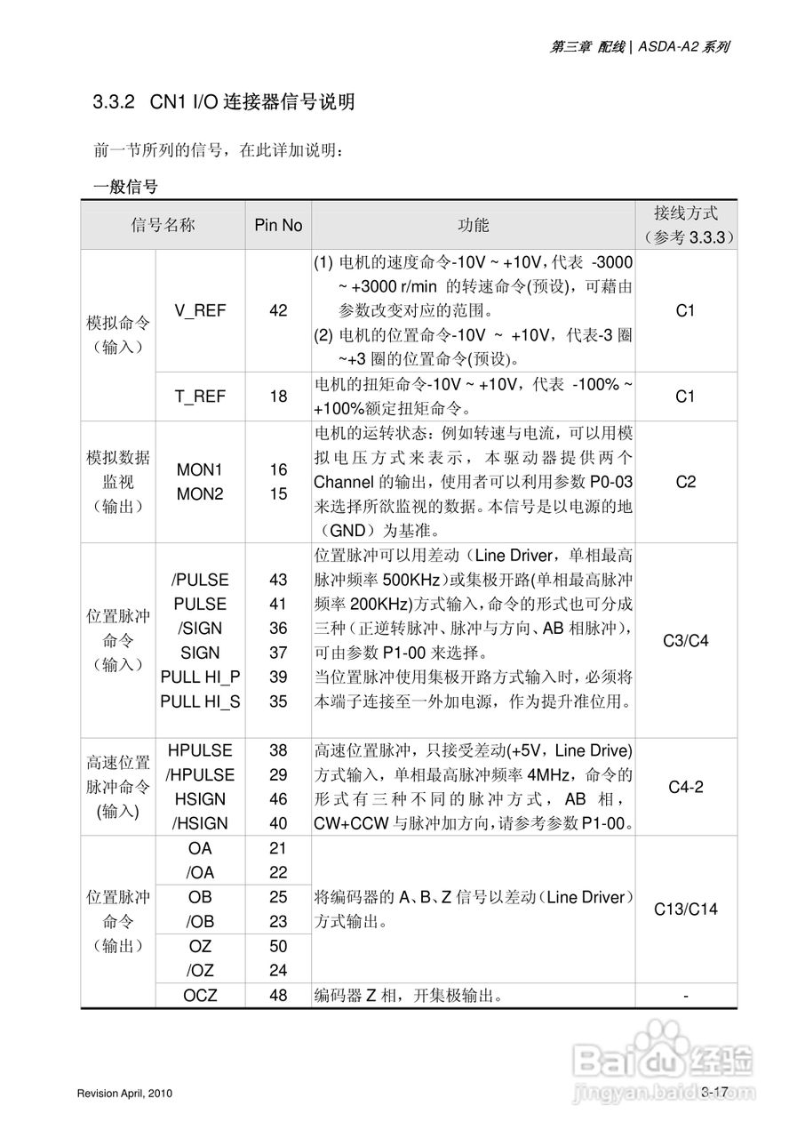 AELTA ASD-A2系列高机能通讯型伺服器使用手册:[7]