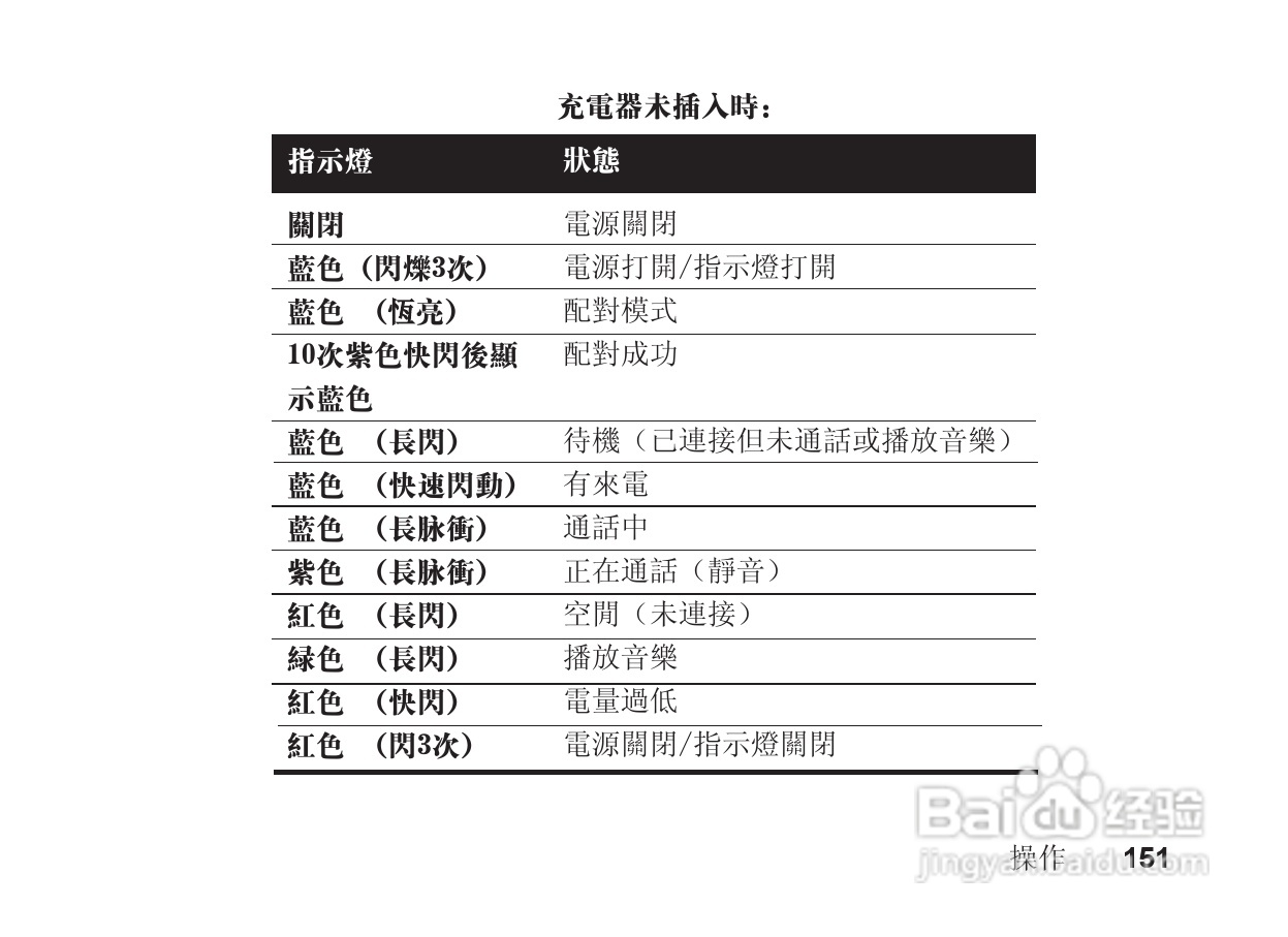 摩托罗拉S9蓝牙立体声耳机使用说明书:[16]