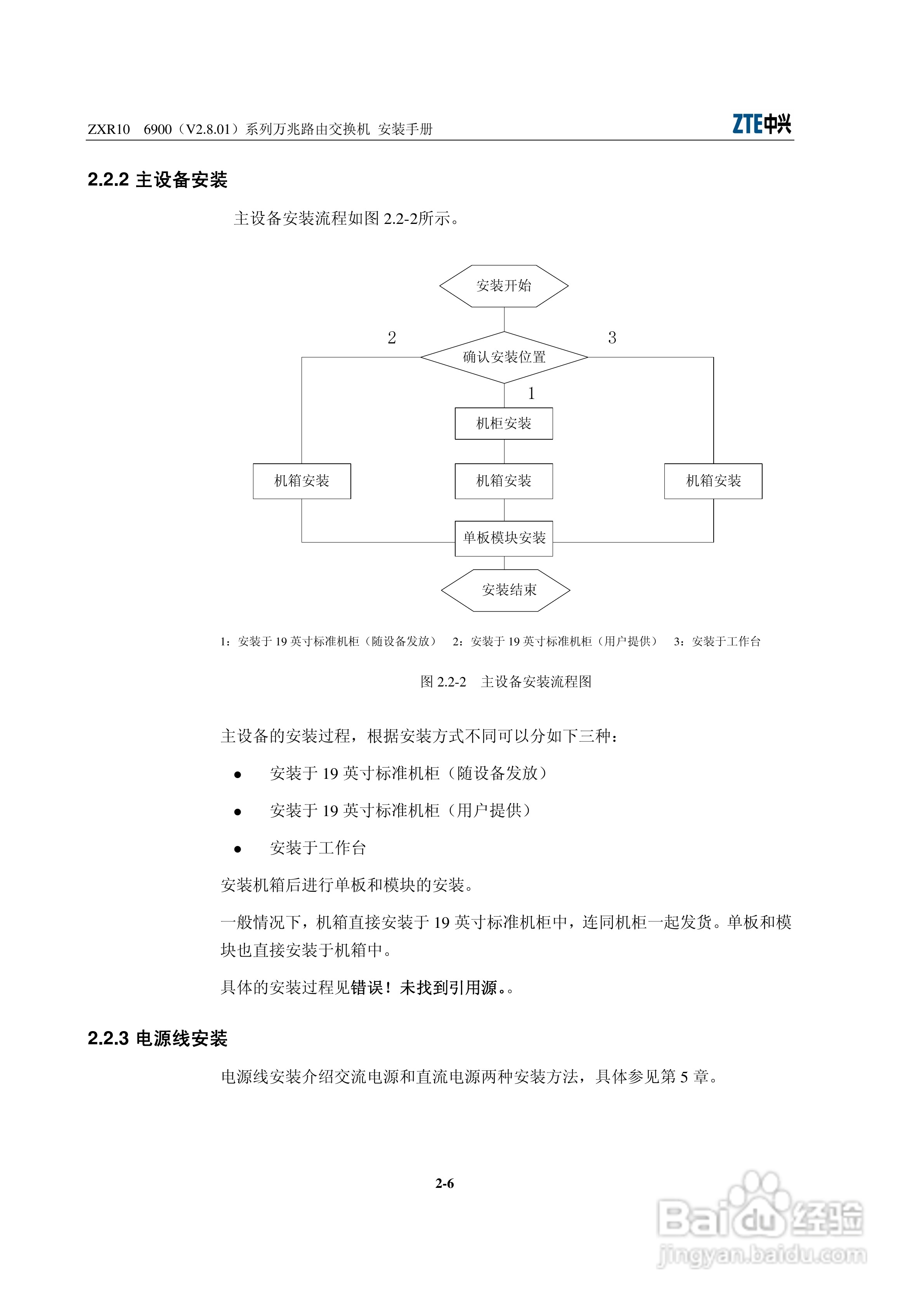 中兴ZXR10 6900（V2.8.01）系列万兆路由交换机安装说:[3]