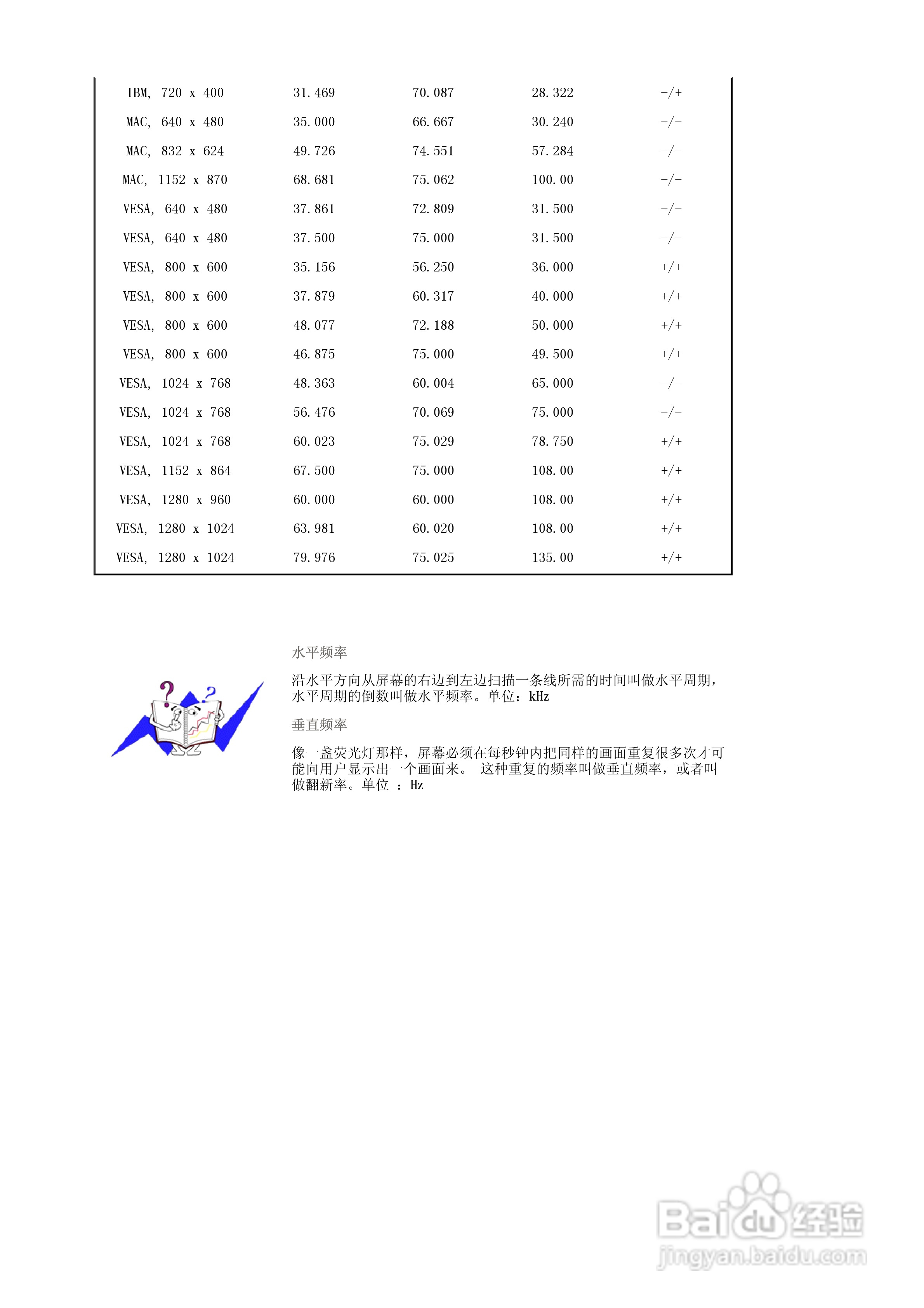 三星971P液晶显示器使用说明书:[5]