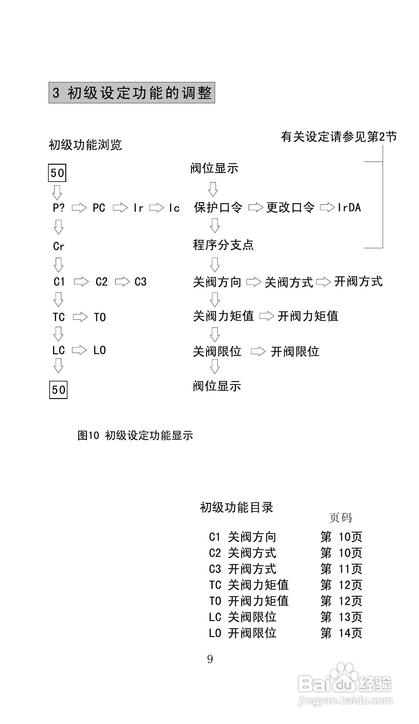 Autork奥托克电动执行器使用手册:[1]