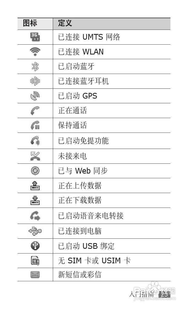 三星GT-S5670手机使用说明书:[3]