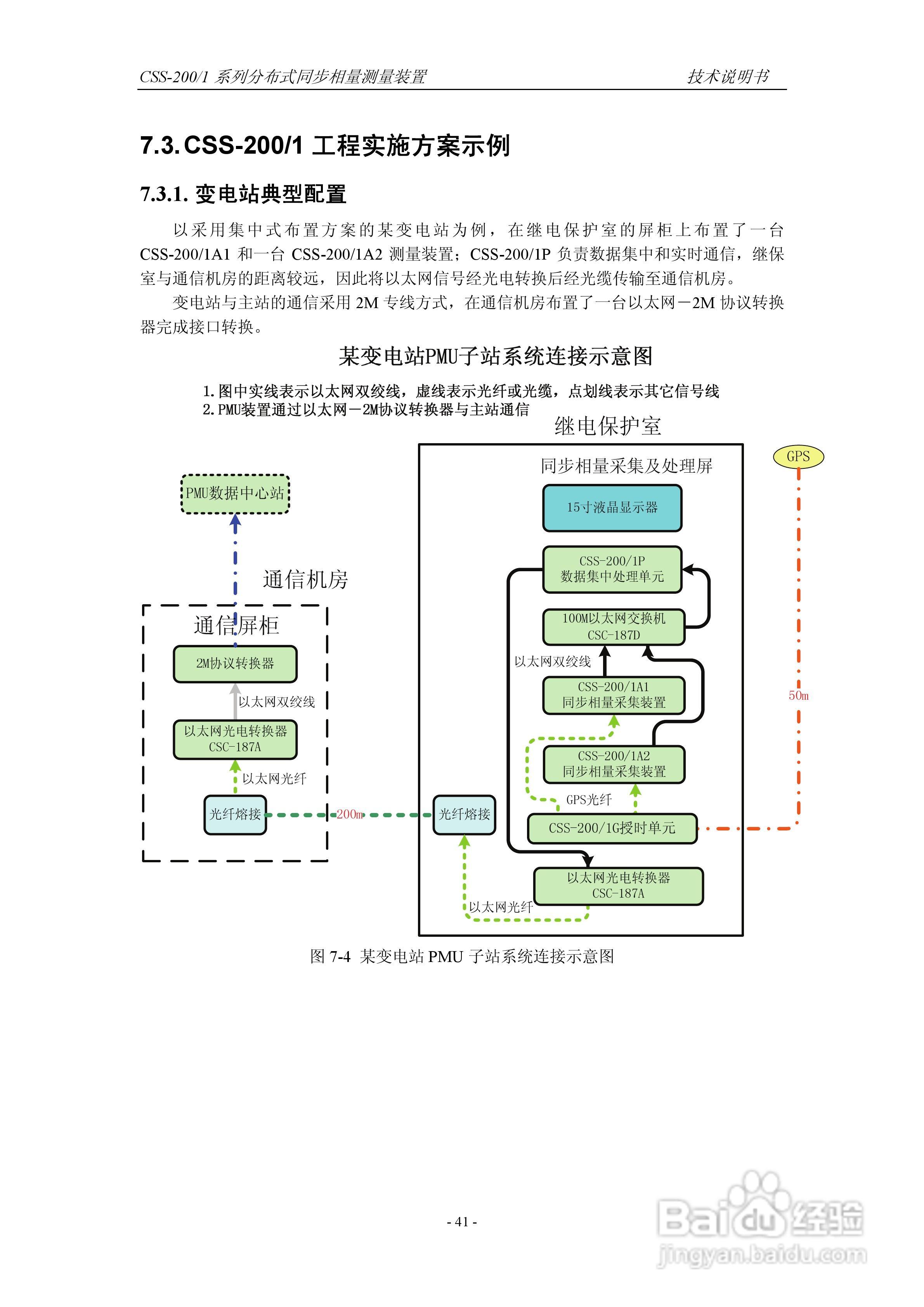 四方CSS-200/1D分布式同步相量测量装置技术说明书:[5]