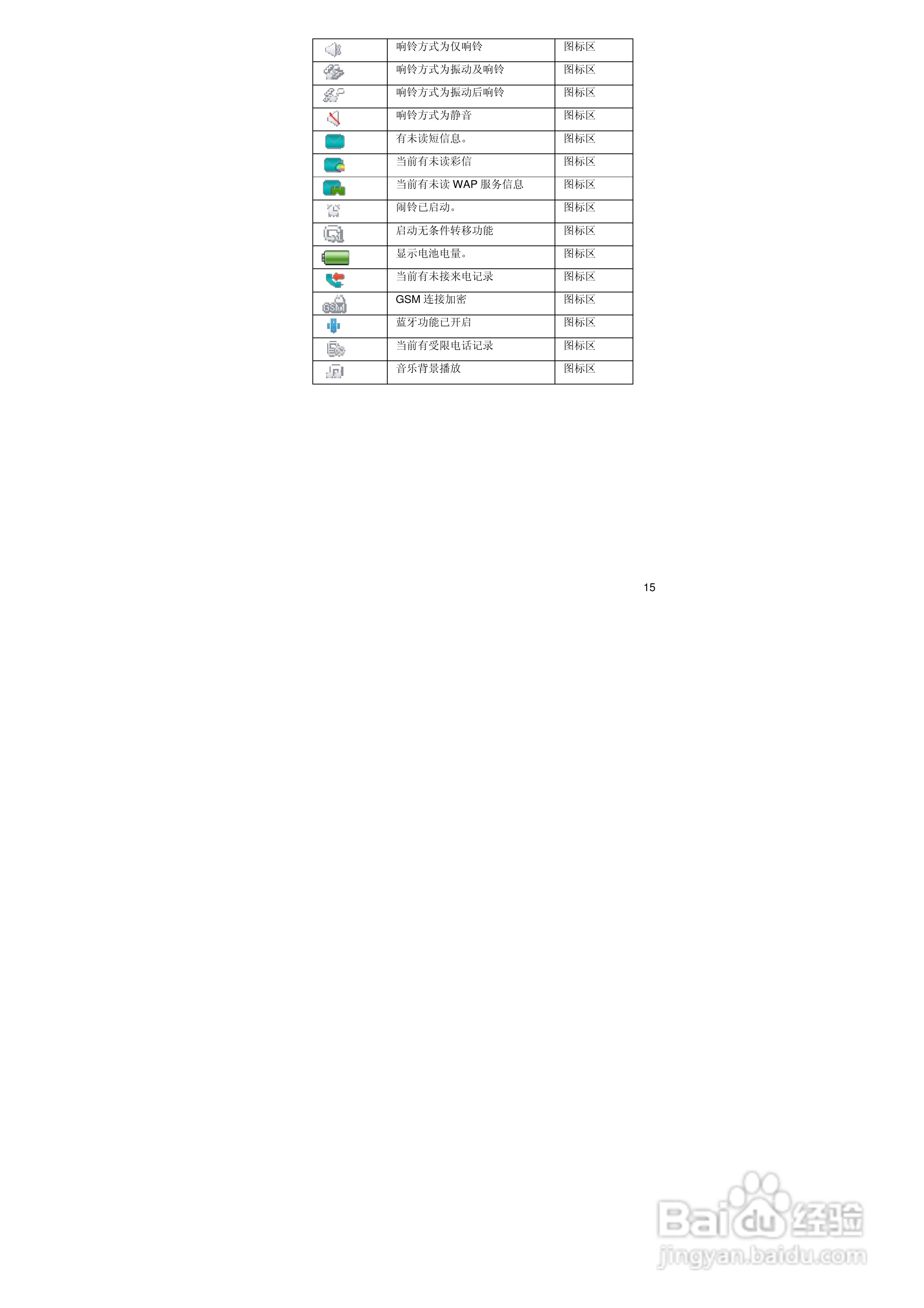 联想S62手机使用说明书:[2]