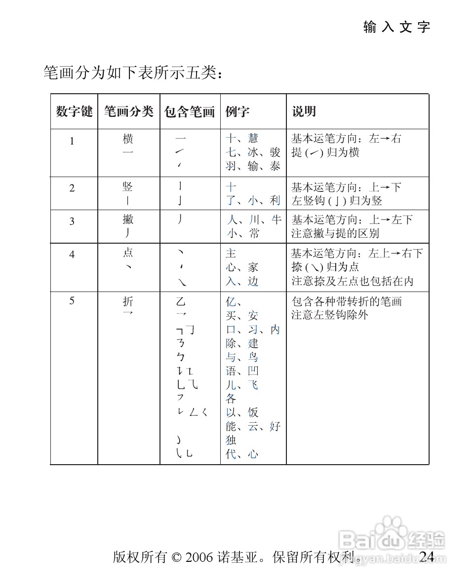 诺基亚1110i手机使用说明书:[3]