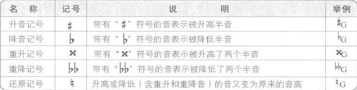 如何自学吉他（三）