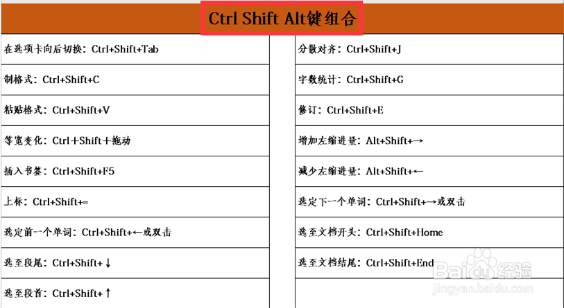 Excel表格常用快捷键大全