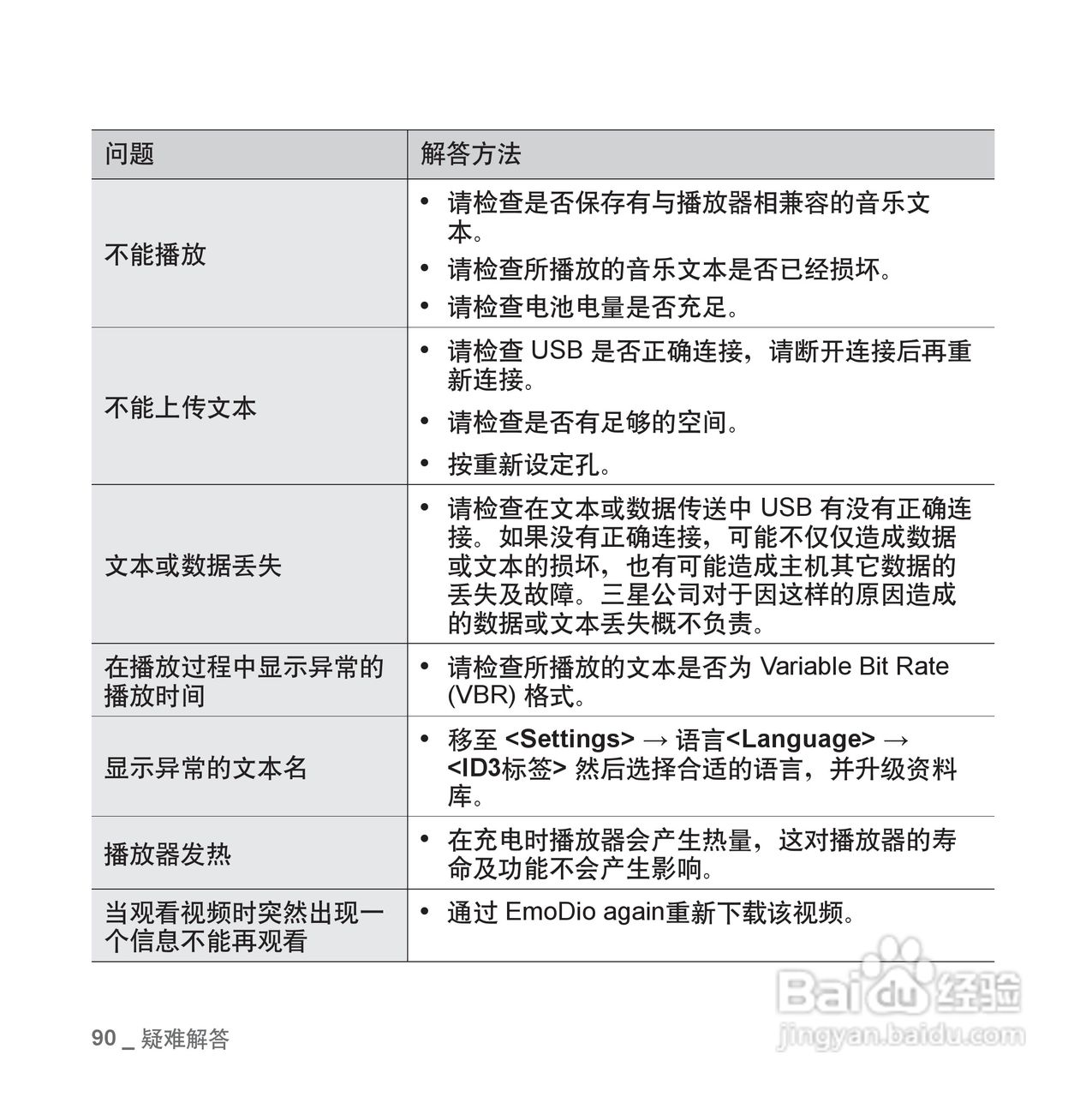 三星YP-Q1 MP4播放器使用说明书:[9]