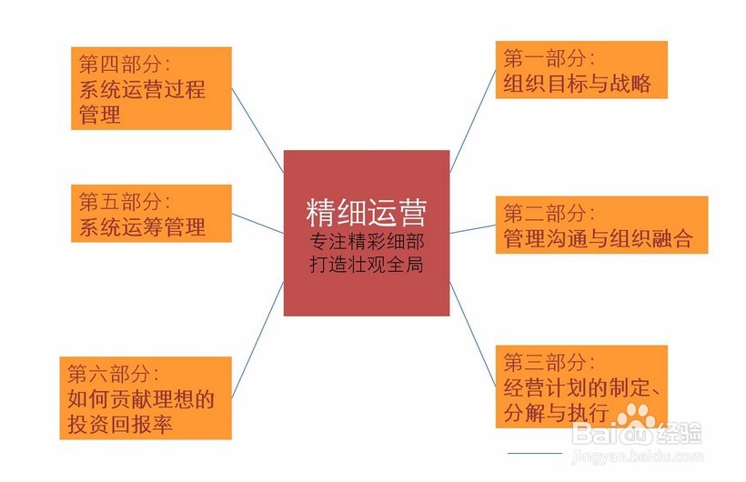 如何做一个合格的运营