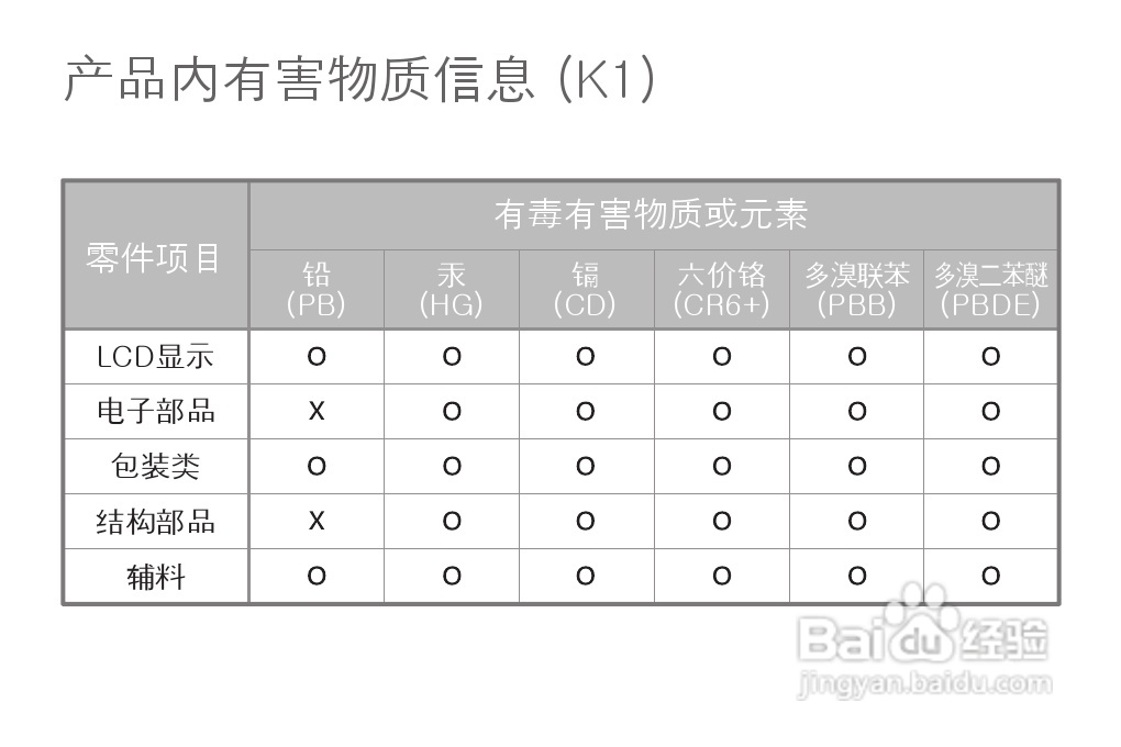 艾利和MP3播放器K1型说明书:[18]