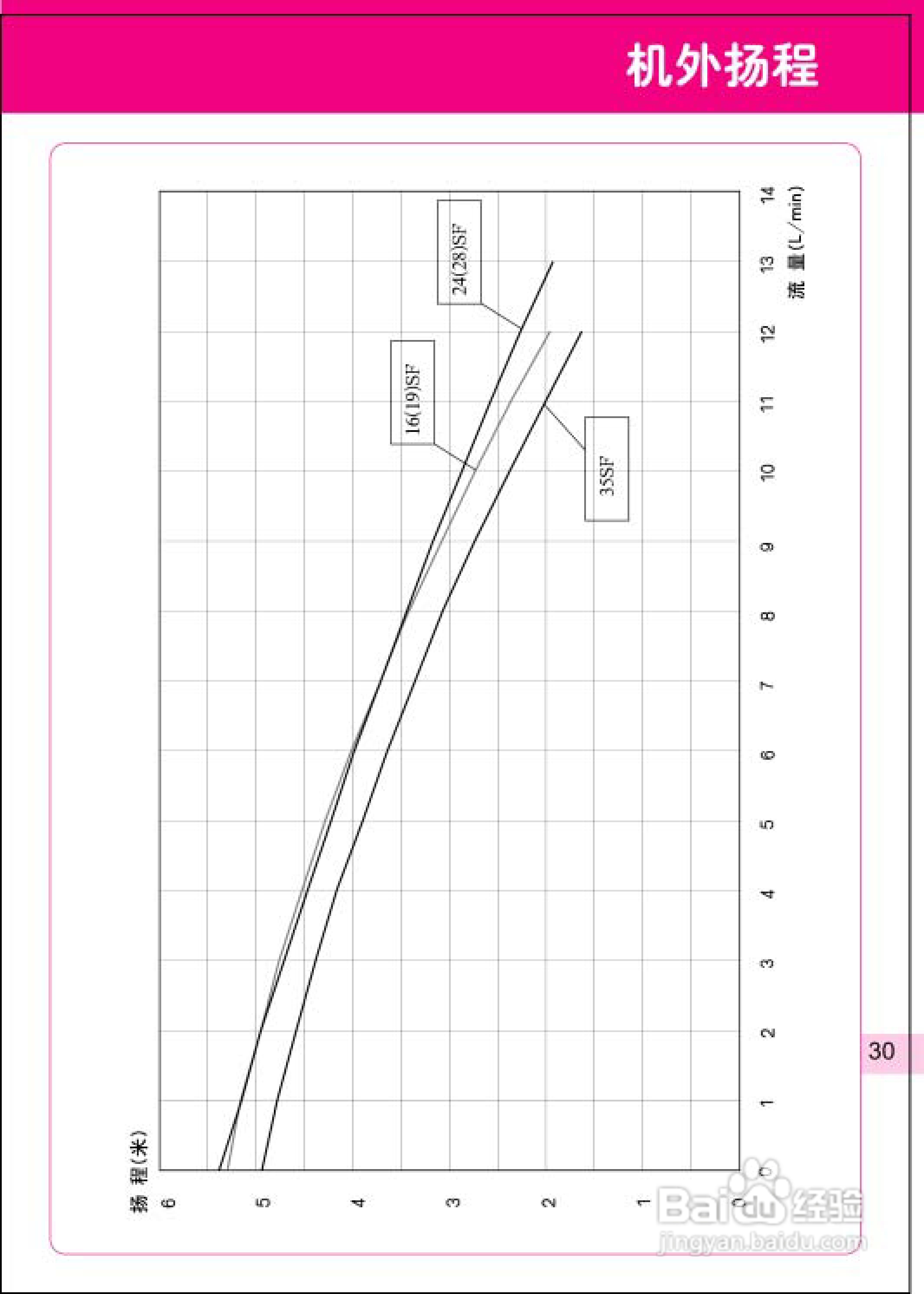 林内热水器JLG28-24S型使用说明书:[4]