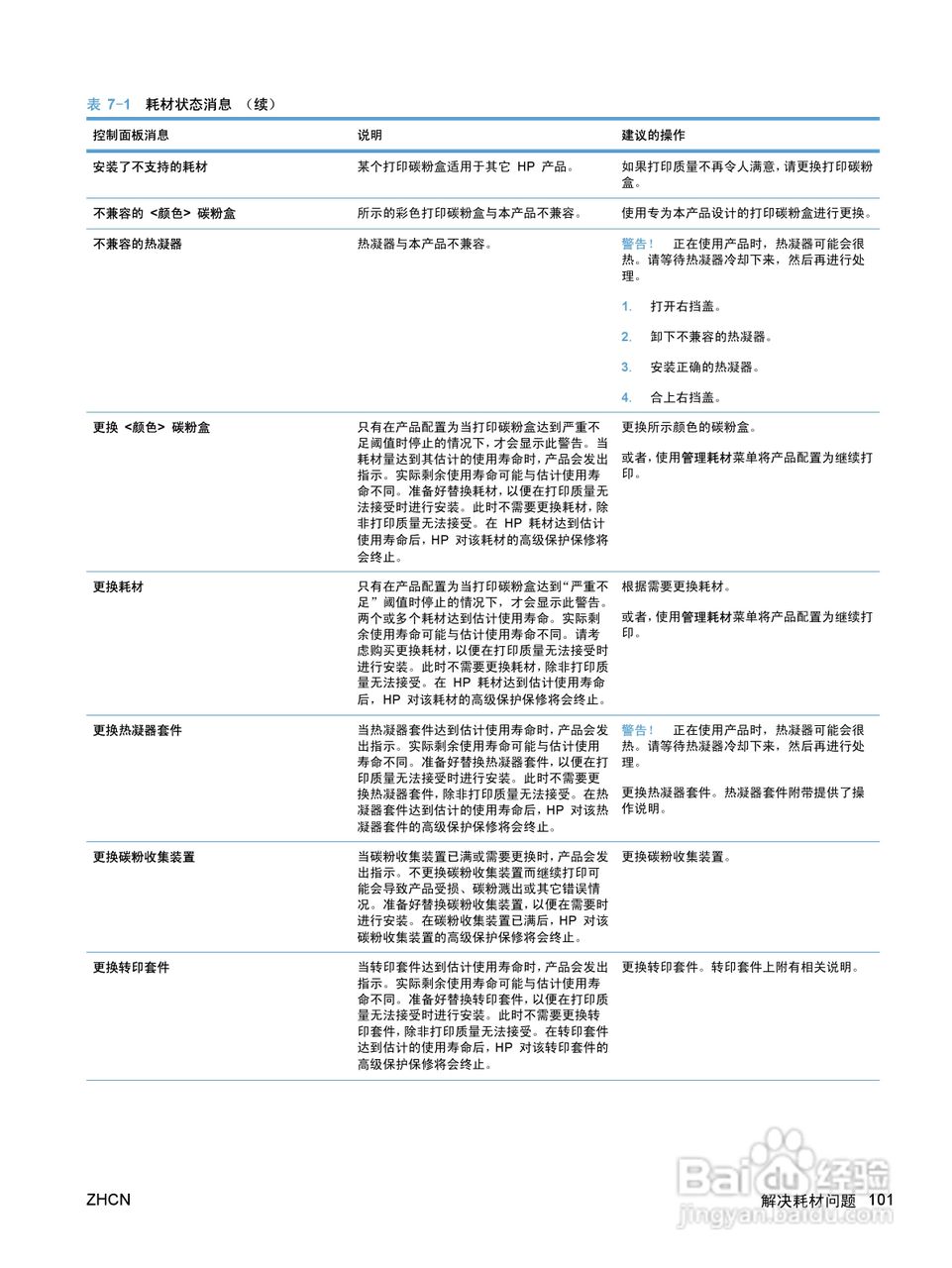 惠普 COLOR LASERJET ENTERPRISE CP5520打印机说明书:[12]