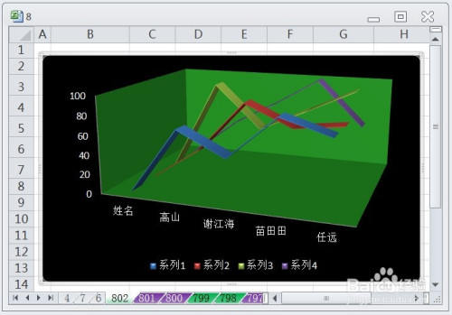excel如何让图表显示簇状水平圆锥图的效果