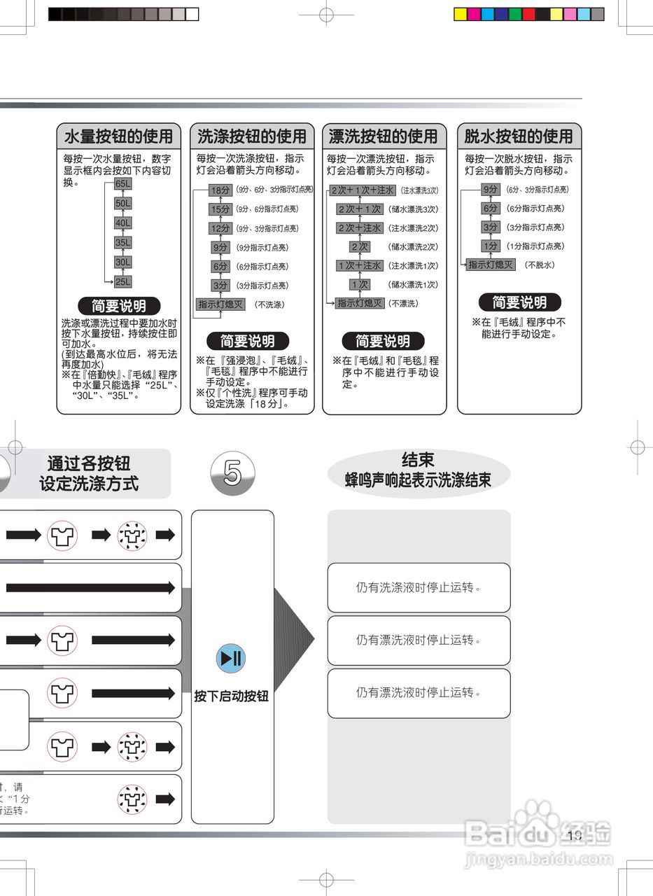 日立 XQB65-LP全自动洗衣机使用说明书:[2]