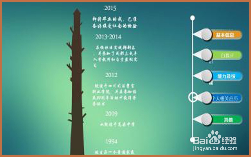 制作一份简历的标准是什么呢