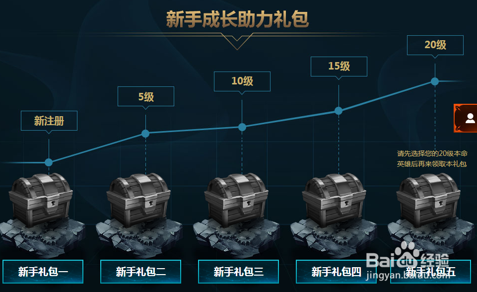 LOL新手成长助力礼包怎么领取？有哪些技巧？