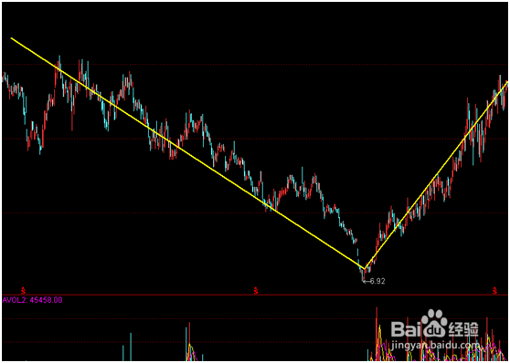 超短线T+0操作技巧
