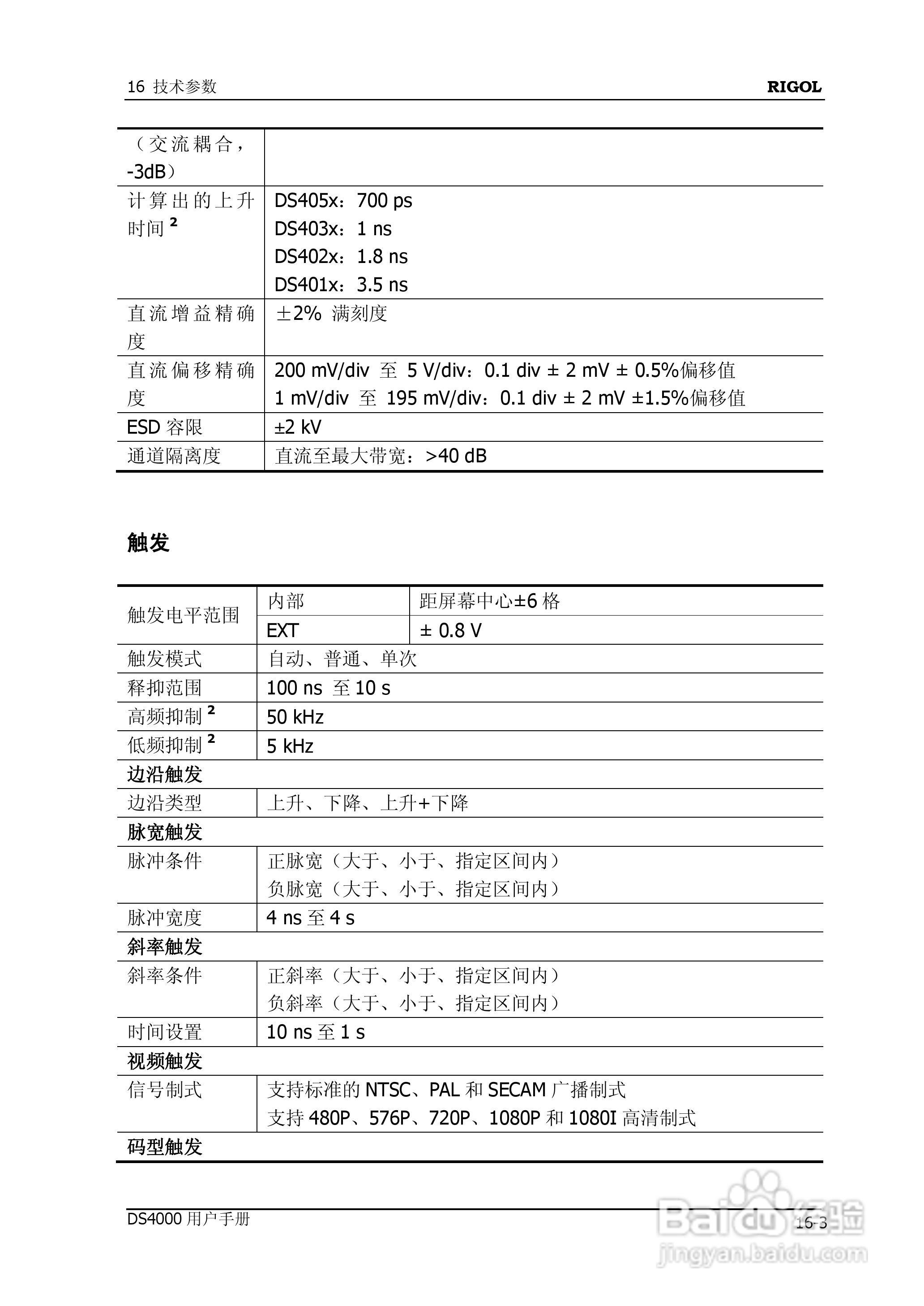 DS4012数字示波器使用说明书:[25]