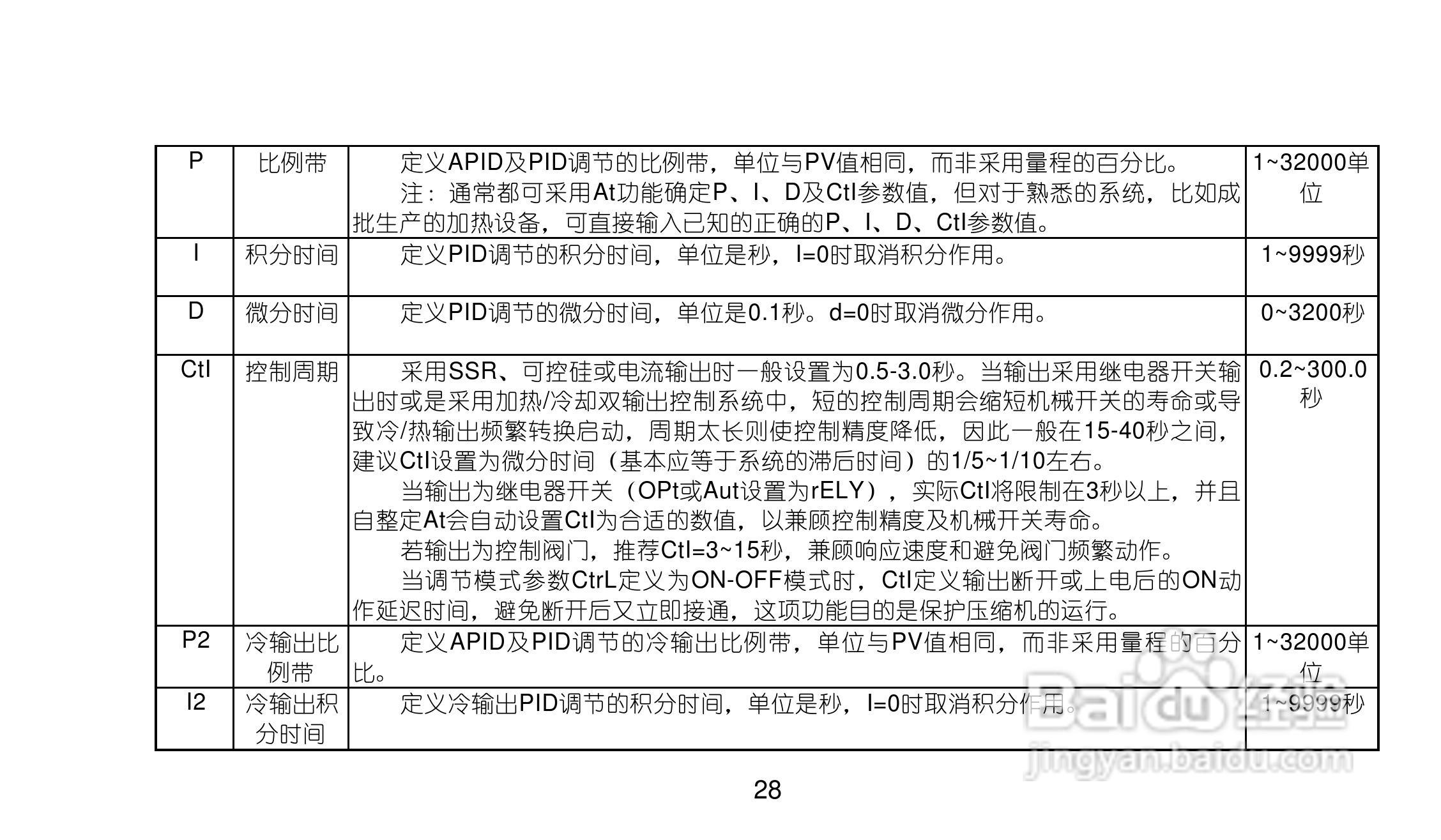 AI719/719Pv80型精密人工智能工业调节器使用说明书:[3]