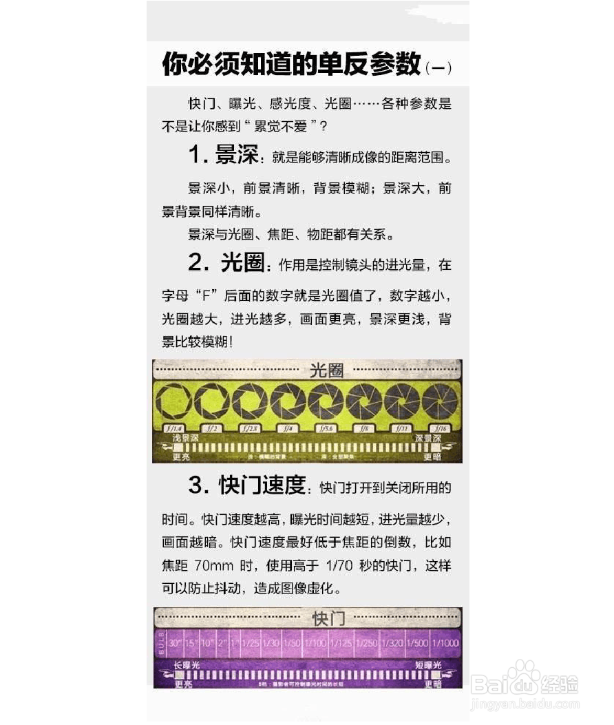 摄影基础，单反基础
