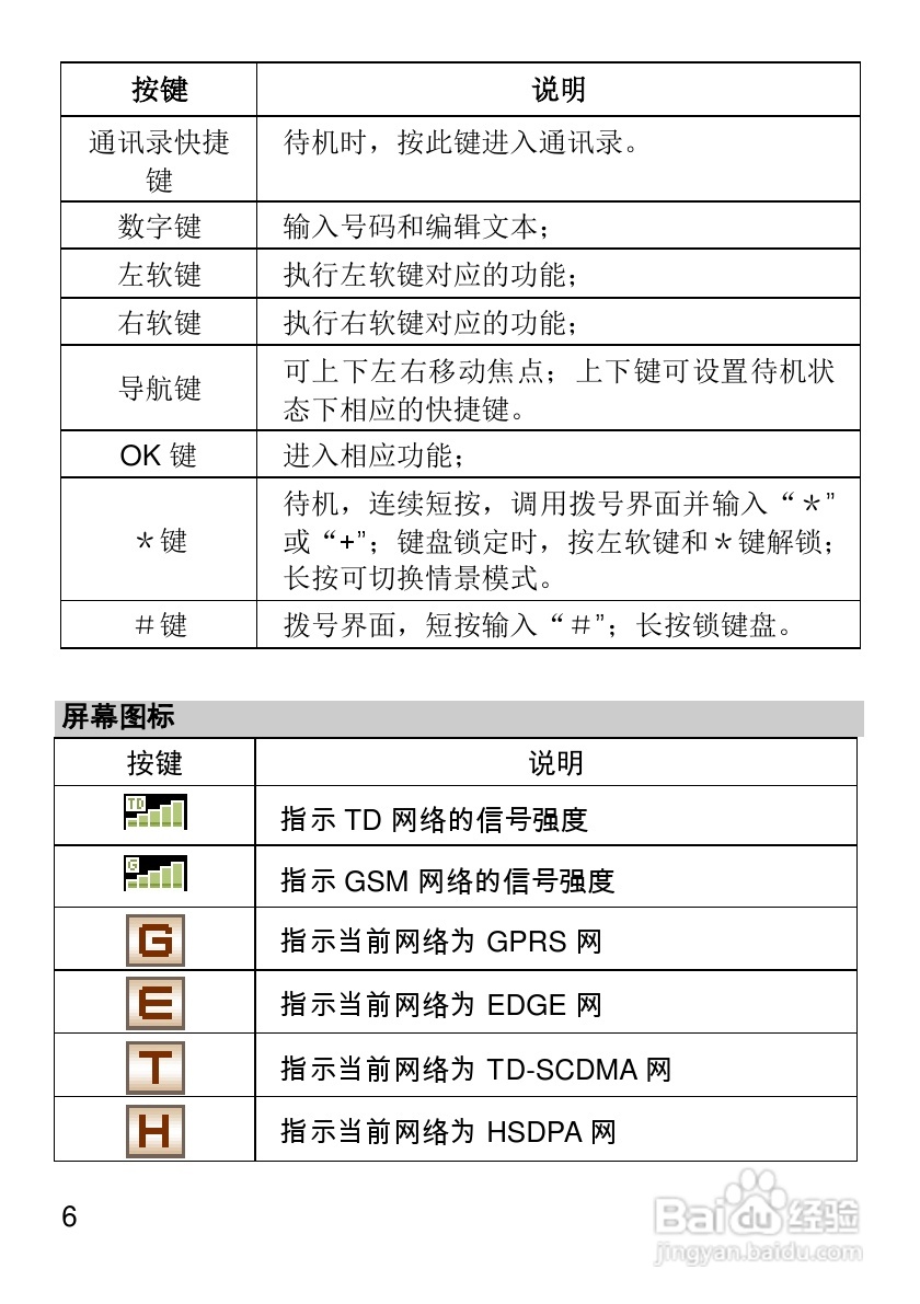 华为T1600手机使用说明书:[1]
