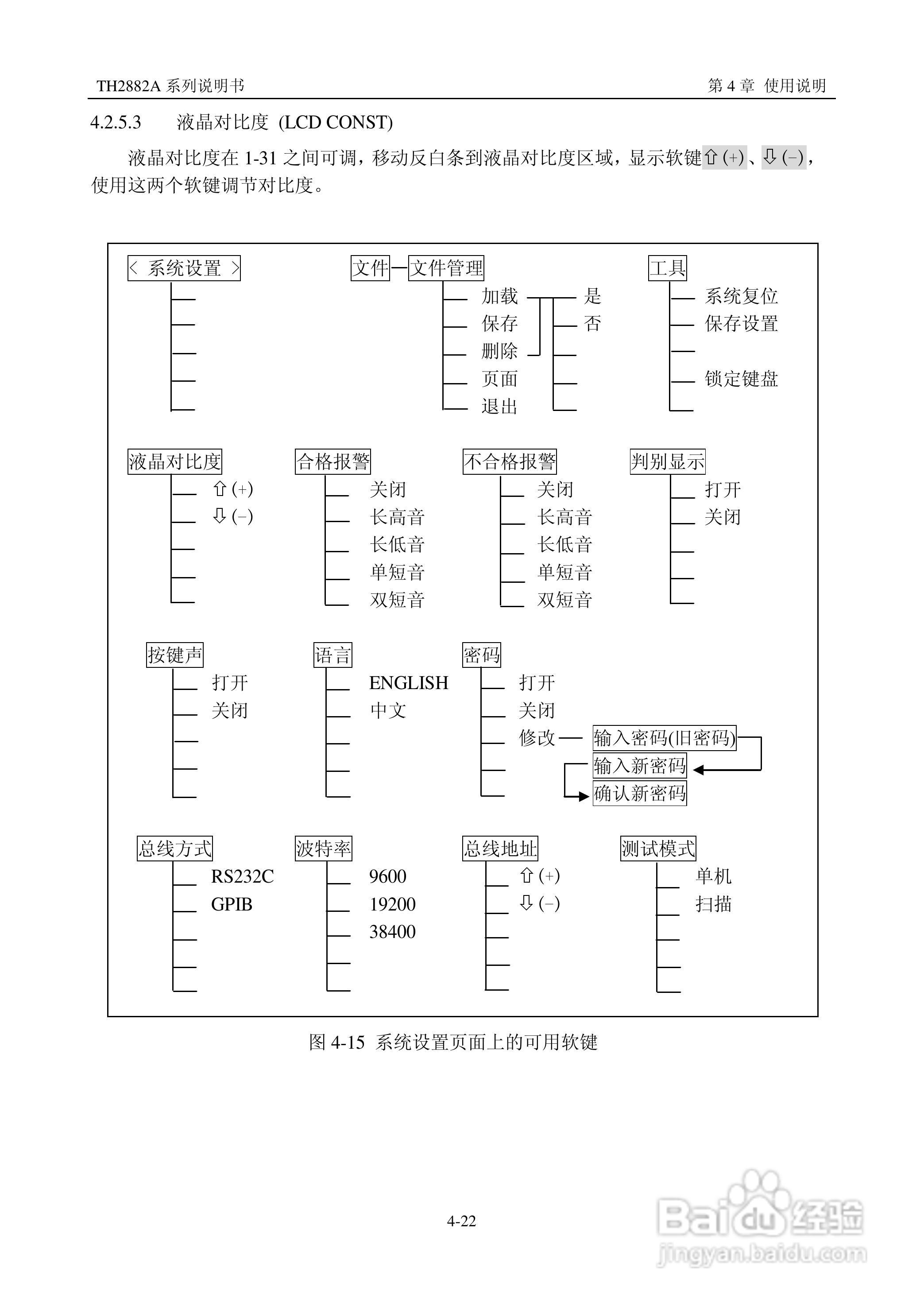 锦流源电子TH2882A-3 -5线圈类匝间绝缘测试仪说明书:[4]