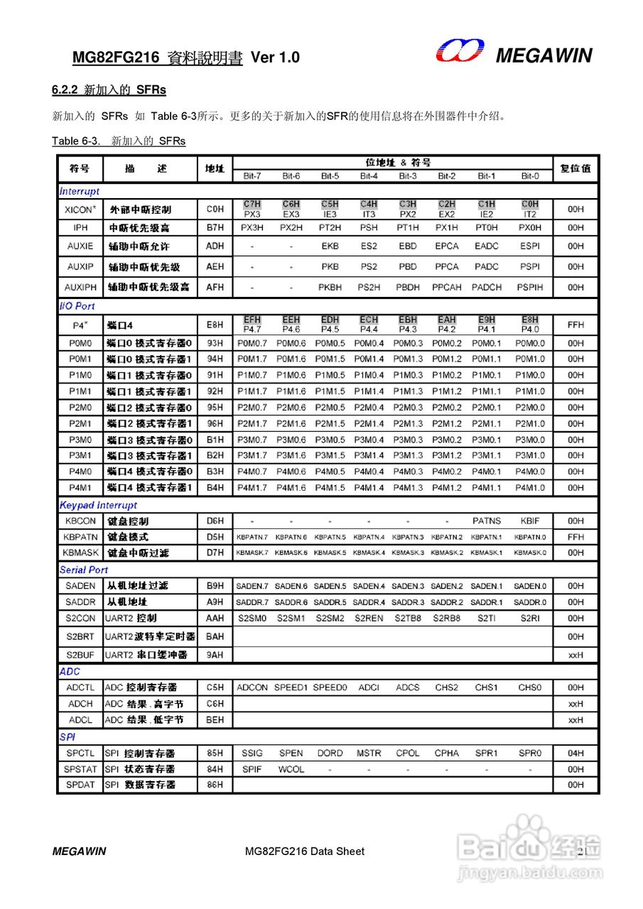 MEGAWIN MG82FG216 8 位微处理器用户手册:[3]