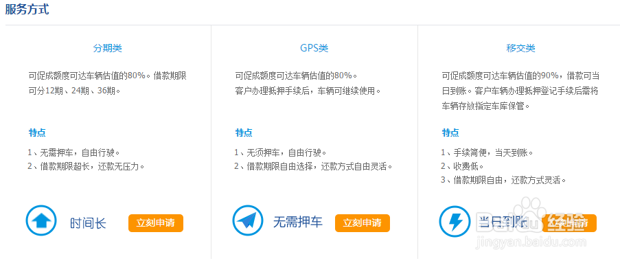 如何申请车立融产品