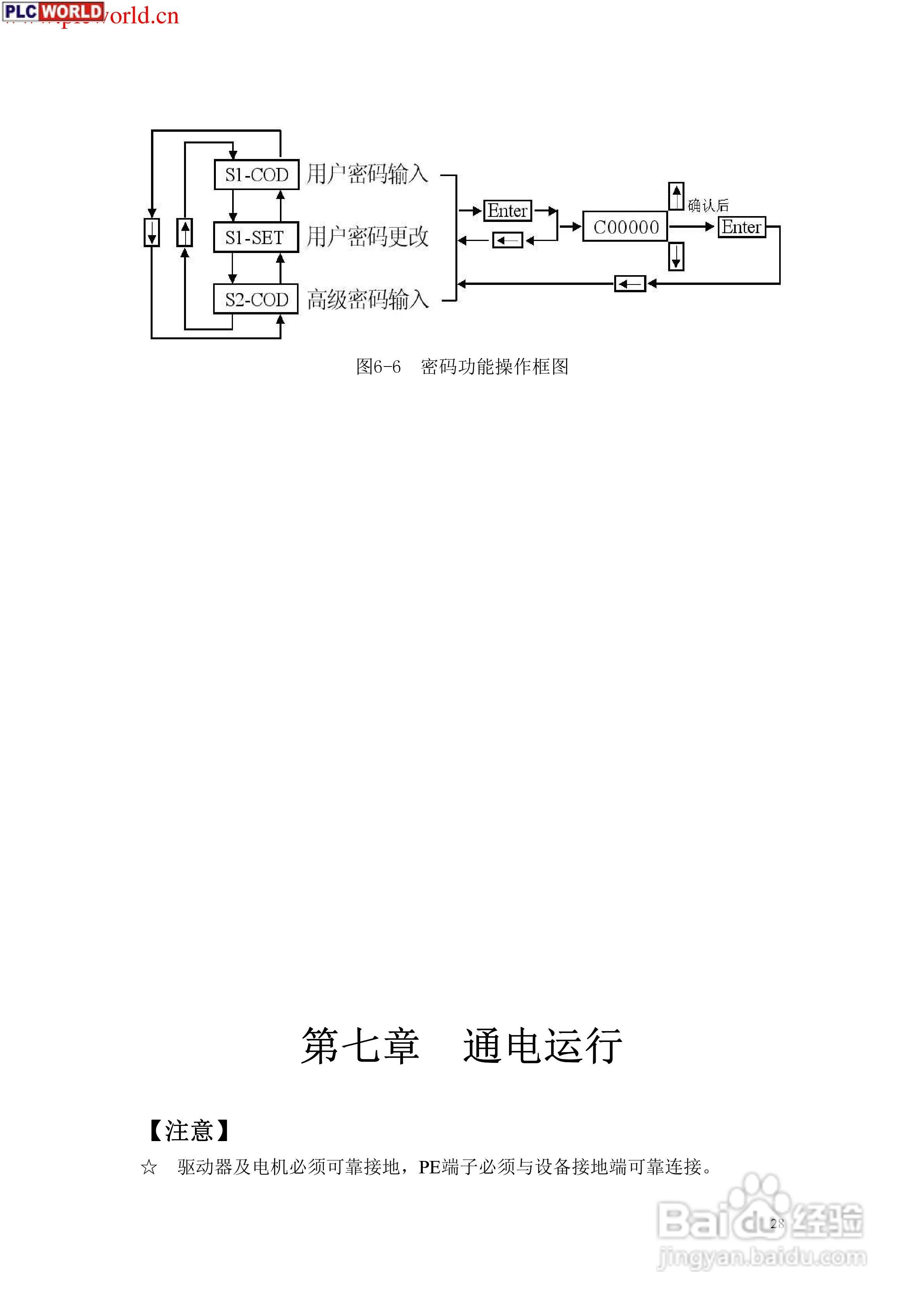 SD20B交流伺服电机使用手册:[3]