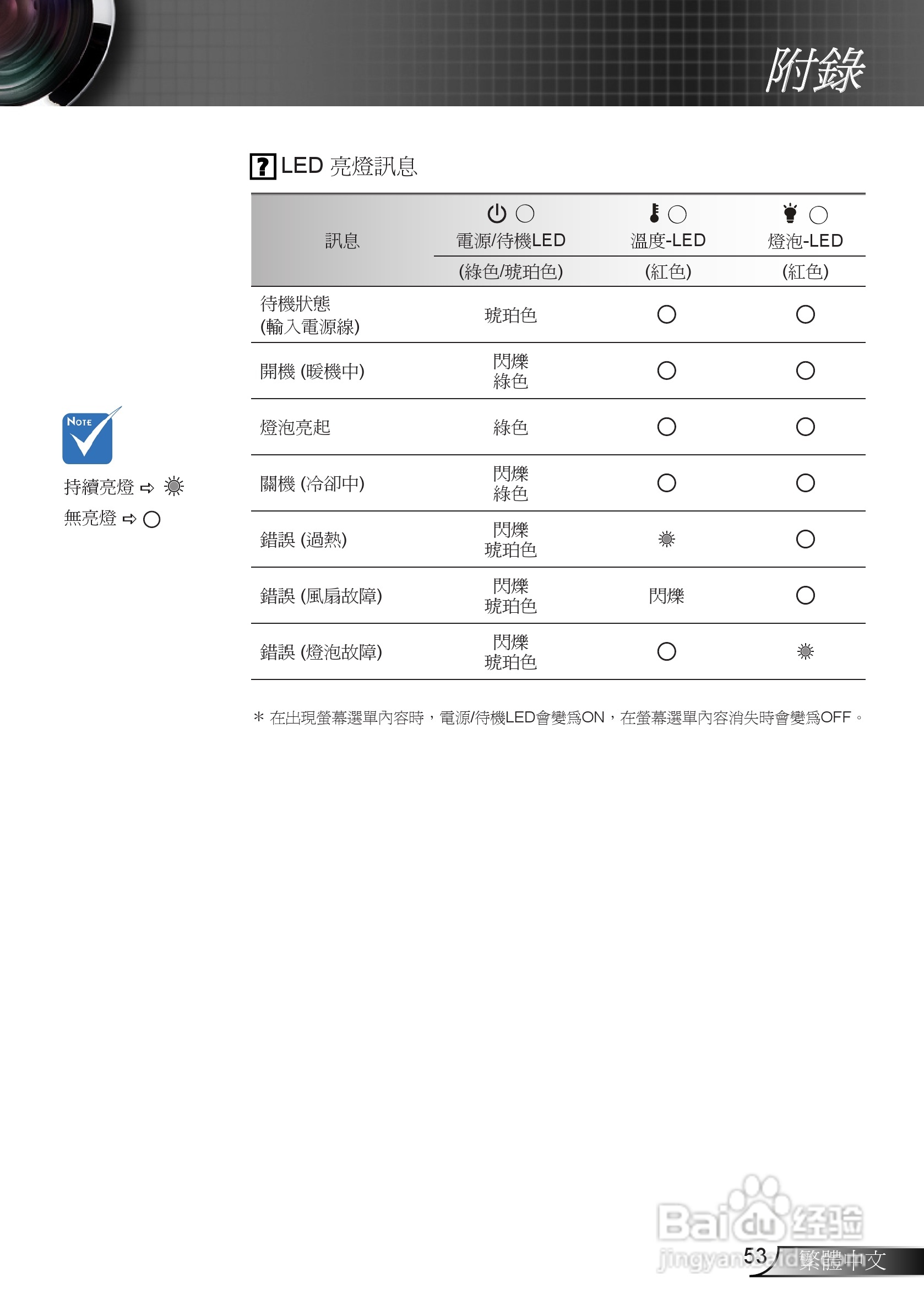 奥图码3DW1投影机使用说明书:[6]