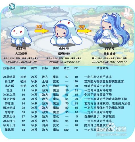 洛克王国轻松打败龙王方法揭秘