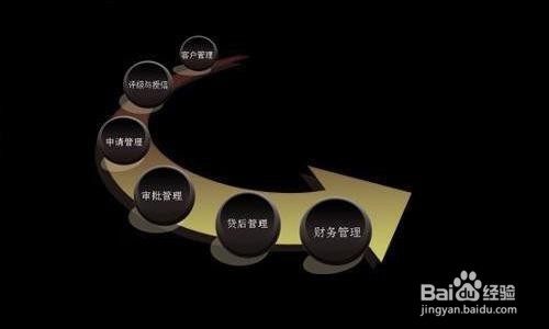 家族企业如何管理