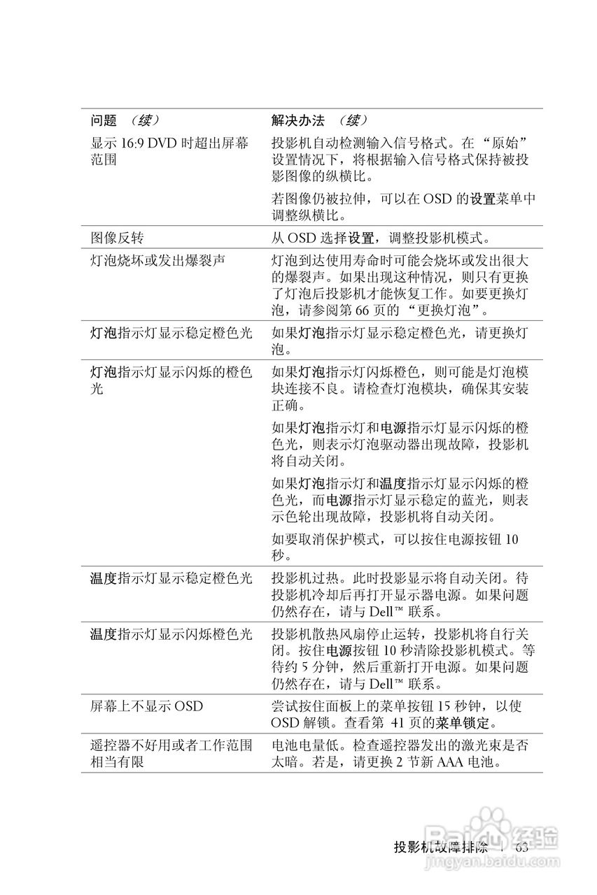 戴尔4210X投影机使用说明书:[7]