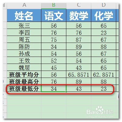 wps中如何快速求总和,平均和最值