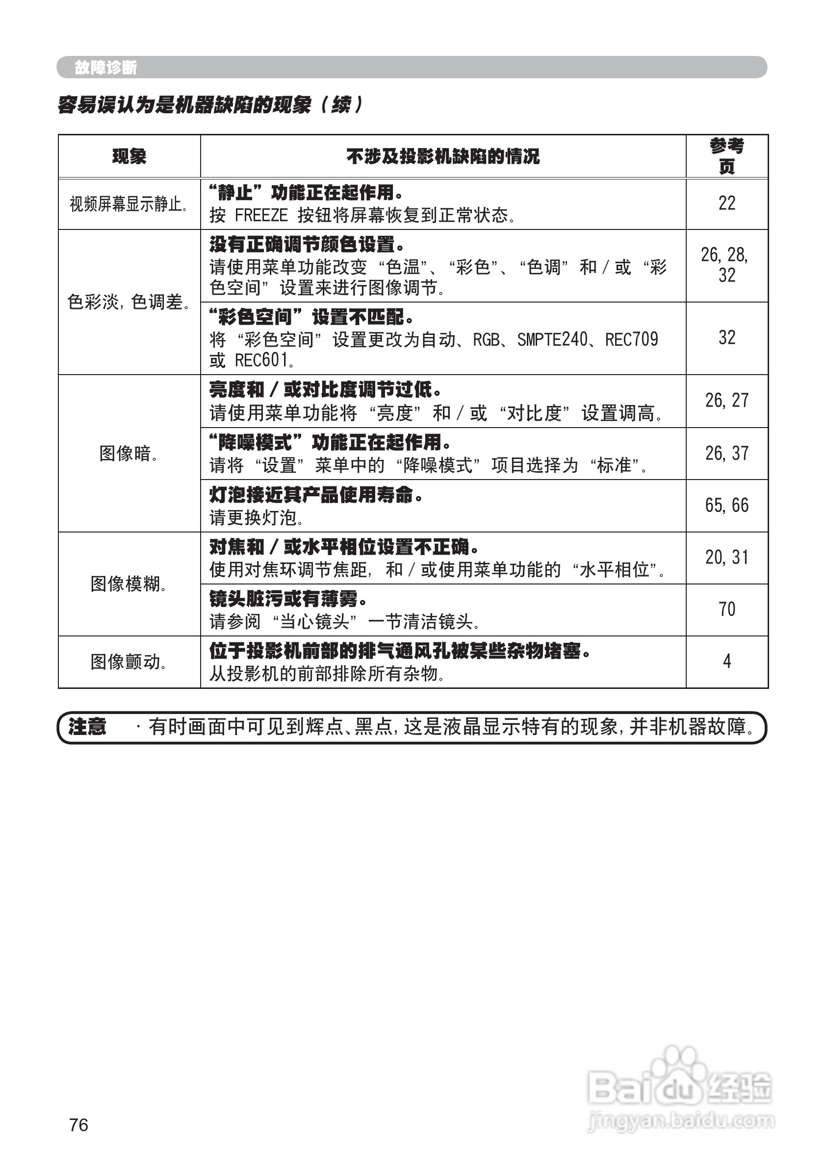 日立 CP-X807投影机说明书:[10]