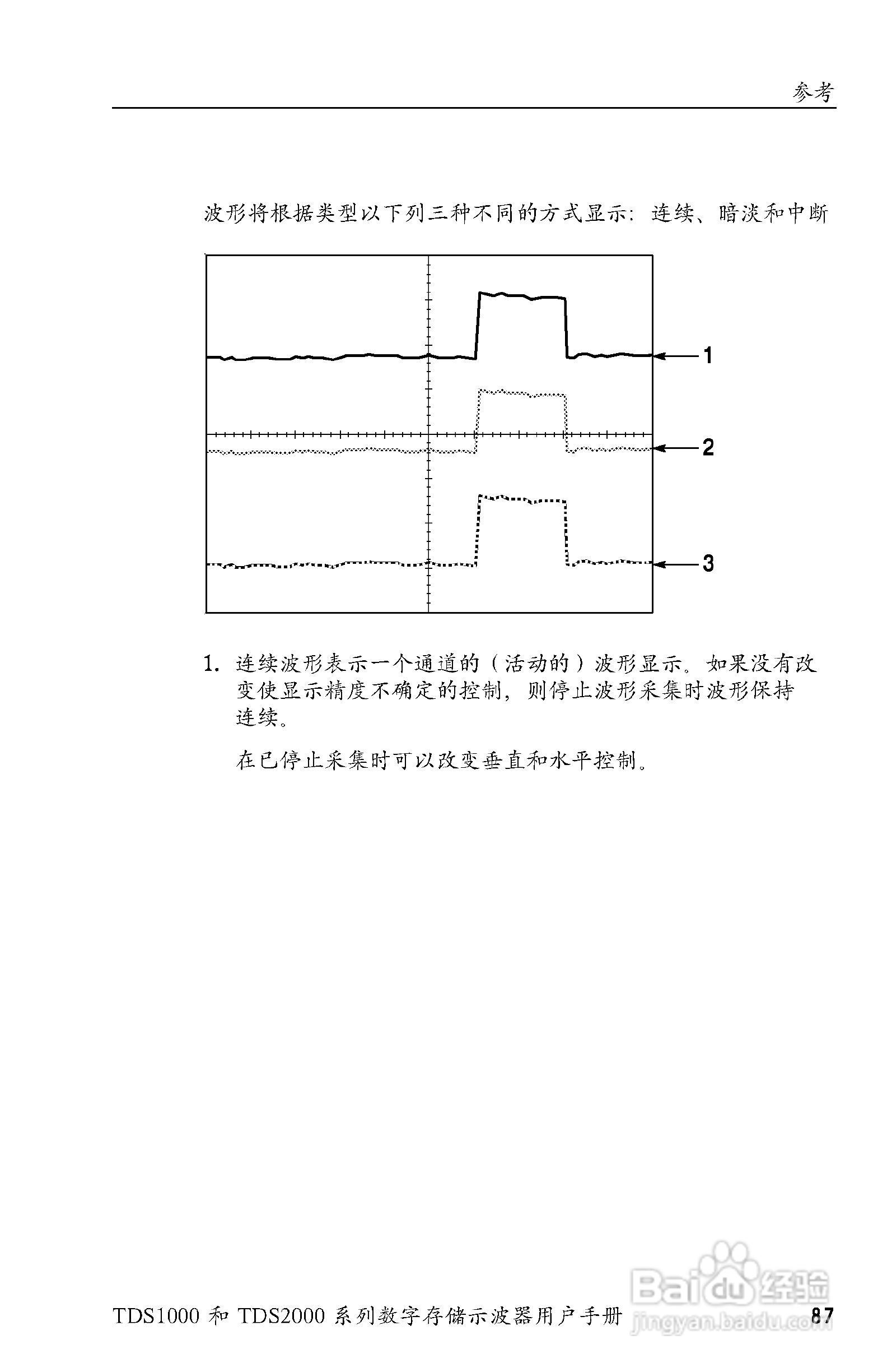 泰克TDS2024数字存储示波器用户手册:[11]