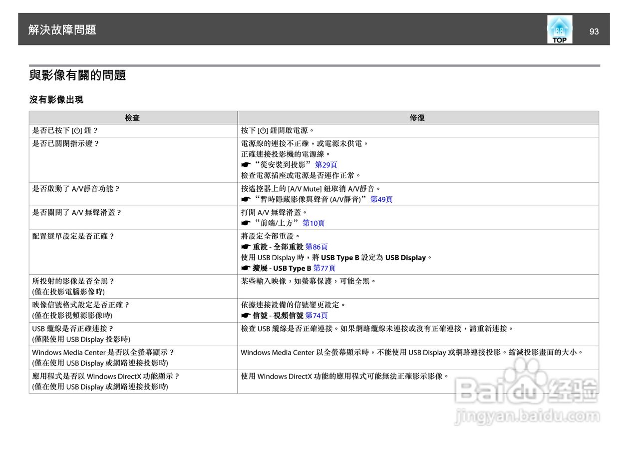 爱普生EB-925投影机使用说明书:[10]