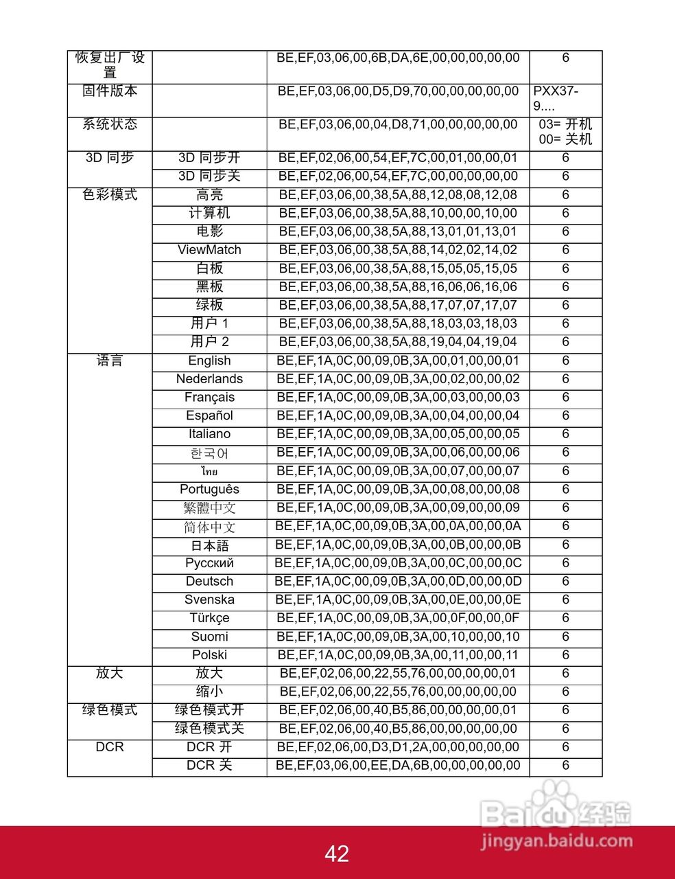 优派PJD5523w投影机使用说明书:[5]