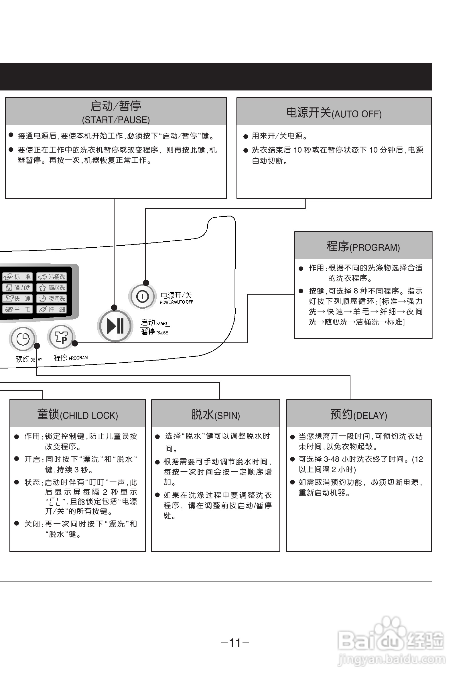 LG XQB70-S3PD洗衣机使用说明书:[2]