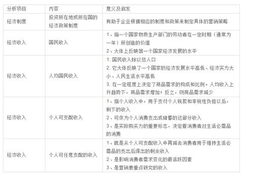 应该从哪些角度分析市场机会？