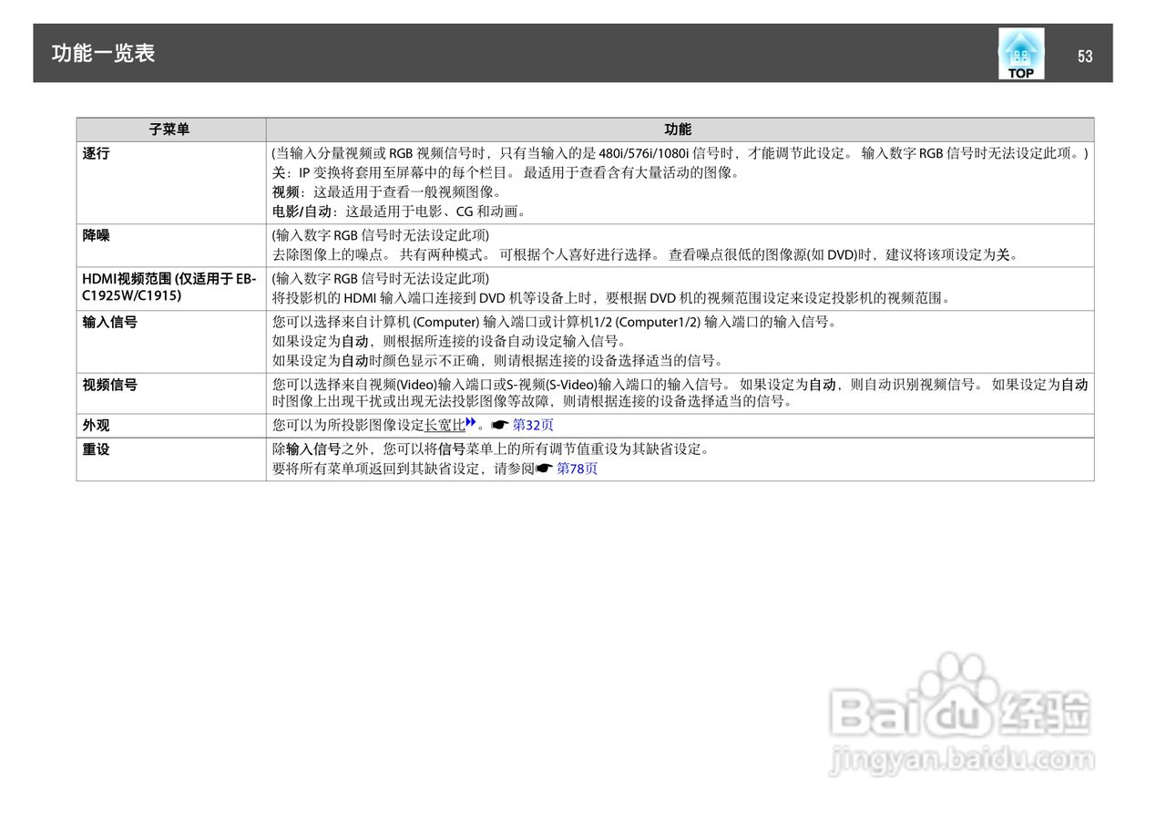 爱普生EB-C2090X投影机使用说明书:[6]