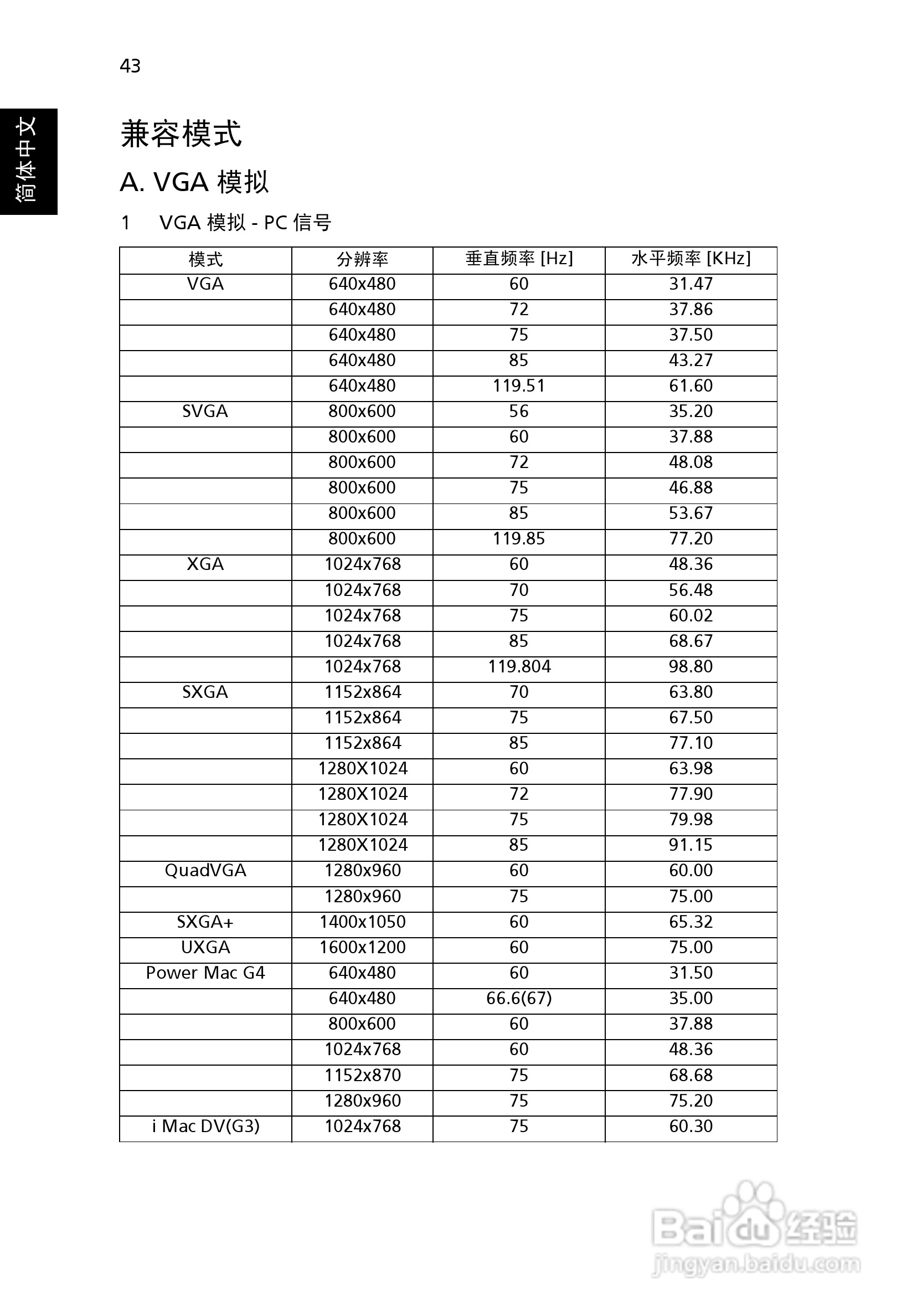 宏基P1100投影使用说明书:[6]