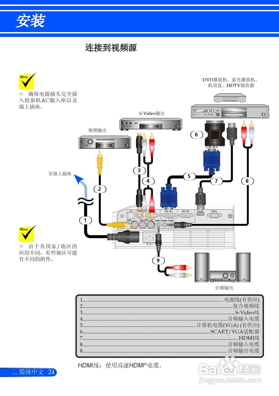 NEC NP-U260W+投影机使用说明书:[4]