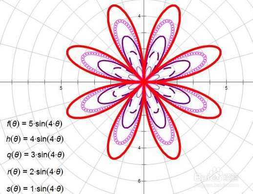 高考数学一对一辅导之高三学生复习中的十大误区