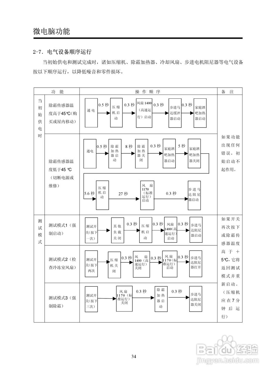 LG GR-B2072GBR.CSWPLGE冰箱使用说明书:[1]