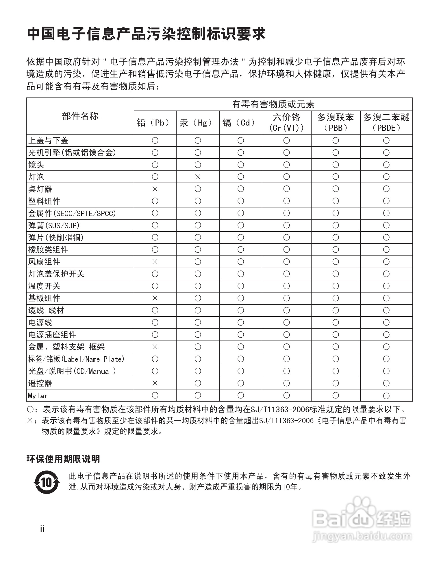 优派PJD5152投影机使用说明书:[1]