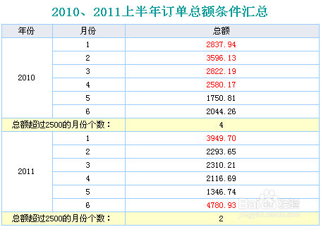 excel服务器入门教程:[5]普通汇总