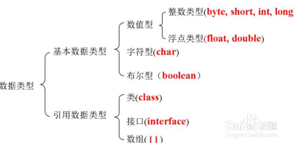 怎么学java编程的基础