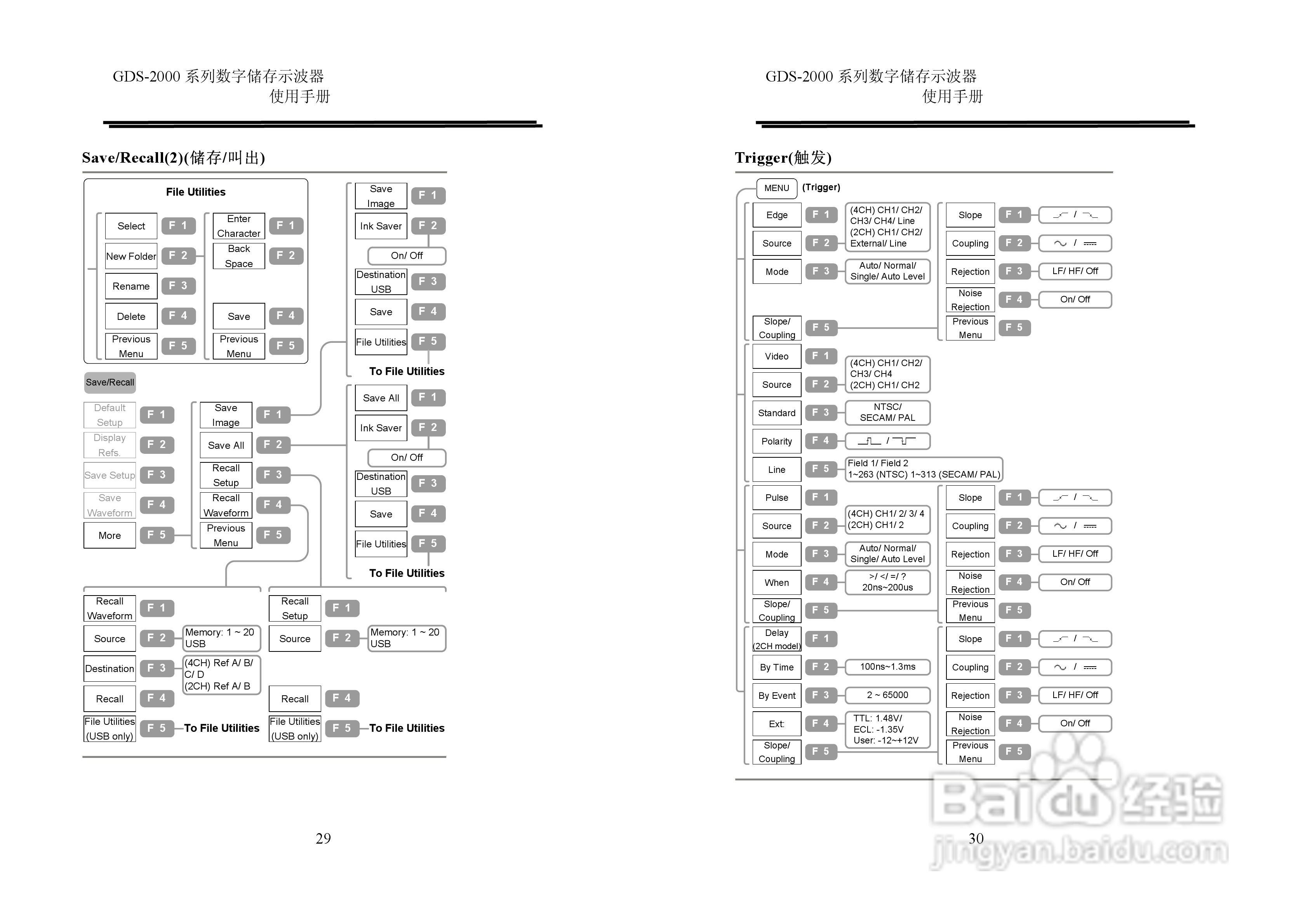 固纬GDS2000系列数字示波器使用说明书:[2]