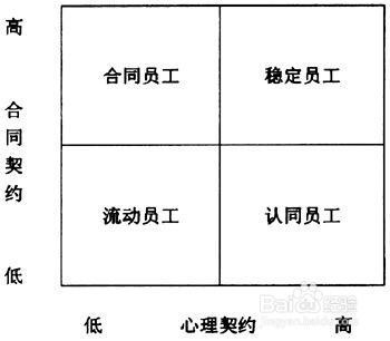 管理情绪的方式
